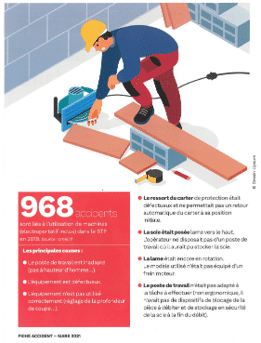 Fiche accident solution Table de sciage